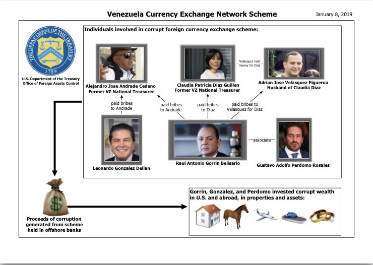 Treasury Targets Venezuela Currency Exchange Network Scheme Generating Billions of Dollars for Corrupt government Insiders     