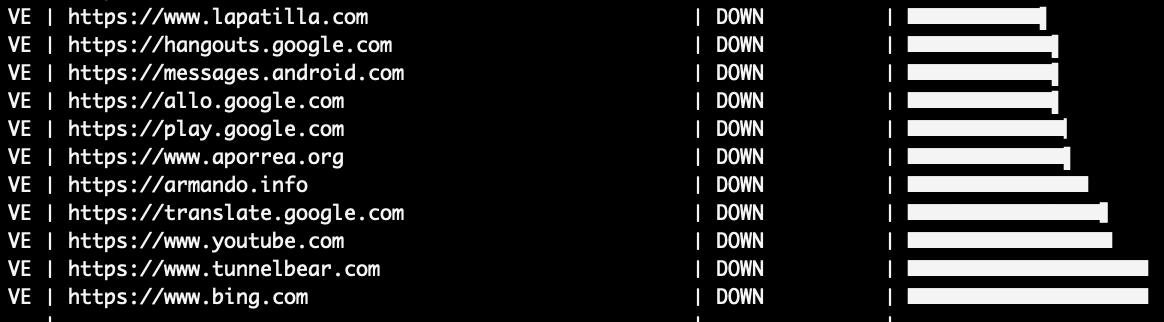 YouTube, Bing and Google services blocked in Venezuela during #VenezuelaAidLive concert from 7:20 PM UTC (3:20 PM VET); incident ongoing   