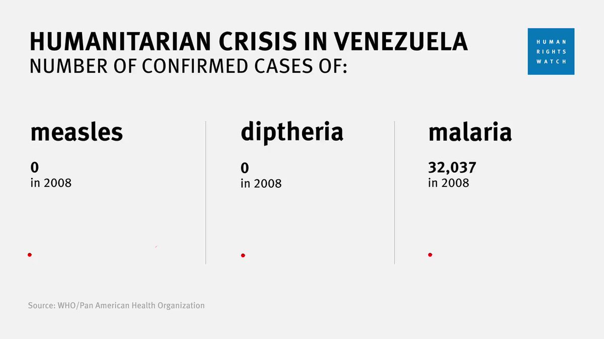 Measles, diptheria and malaria. Shocking rise in Venezuela demands an urgent UN response.    