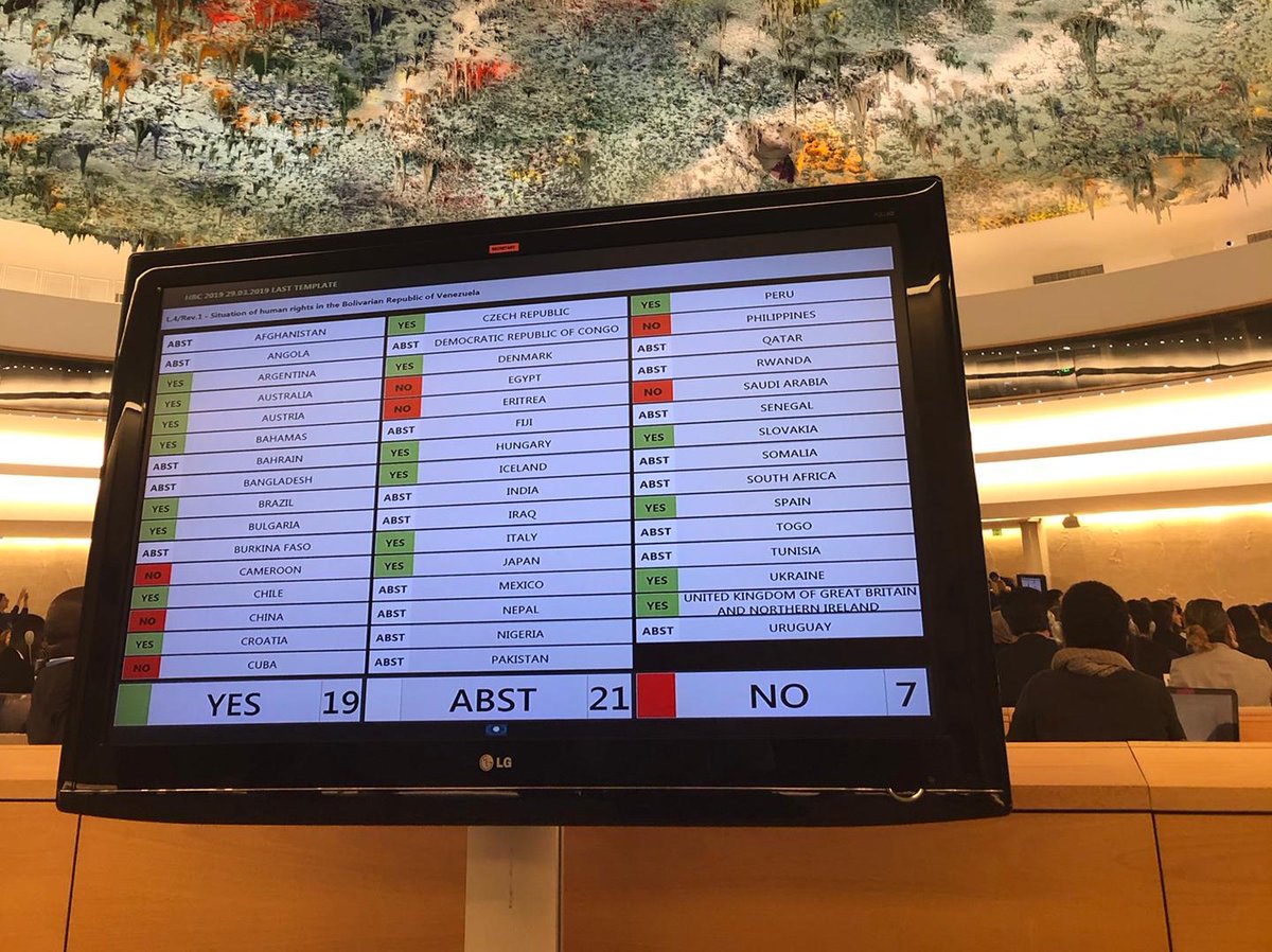 HRC42 Council adopts with 19 Y, 7 N, 21 Abst. res. on the situation of humanrights in Venezuela, strongly condemns all violations & abuses of intl. human rights law in Venezuela & urges its authorities to immediately release all political prisoners & others arbitrarily