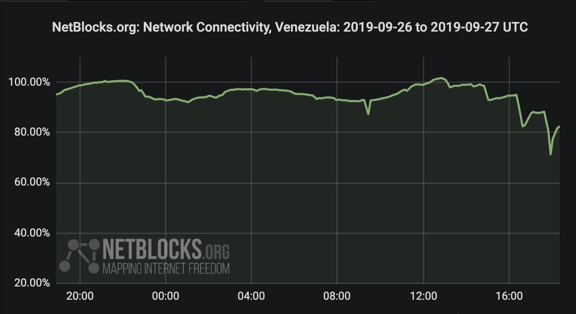 Confirmed: Multiple power outages across Venezuela; network data show loss of electricity and internet connectivity in four distinct stages beginning 1:30 p.m. UTC (9:30 a.m. local time); incidents ongoing 