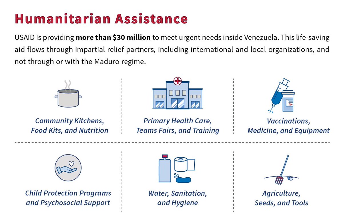 USAID Mark Green: Recent attacks on humanitarian organizations threaten to further impede relief efforts in Venezuela, where humanitarian access is already difficult. @USAID condemns any efforts to intimidate or threaten humanitarians working to save lives