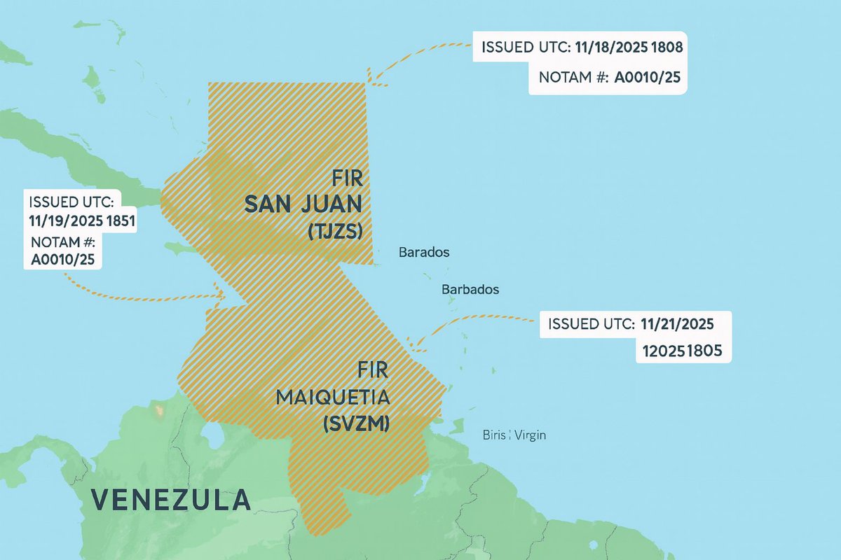 Map showing air alert zones issued by the FAA in recent days: the San Juan FIR and Maiquetía FIR are highlighted by security NOTAMs due to increased military activity in the Caribbean and Venezuela